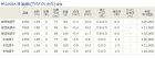 他の写真1: ≪新商品！≫ 宇崎日新  プラウディア 筏(並継) 本先調子 165 【保証書付き】