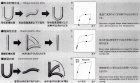 他の写真1: 吉見製作所 【夢の仕掛 形状記憶合金ワイヤー 仕掛用糸】 線径0.2φ×5ｍ