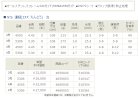 他の写真1: ≪新商品！≫ 宇崎日新 N'S (エヌズ) 遠投 3号 4.45m