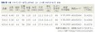 他の写真1: ≪新商品！≫ 宇崎日新  翔龍 鯉 小継 ジャパンゴールド 4.40M 【保証書付き】