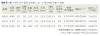 他の写真1: ≪新商品！≫ 宇崎日新  翔龍 鯉 小継 ジャパンゴールド 5.30M 【保証書付き】