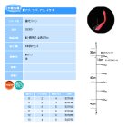 他の写真1: ハヤブサ 蓄光スキン 船サビキ アジ・イサキ レッド SS300 6本鈎 10号 (ハリス 3号) 【10点セット】