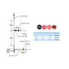 他の写真1: ハヤブサ 鮮艶エッグボールパワフル遠投 2本鈎1セット NB361 14号 (ハリス　5号)【10点セット】