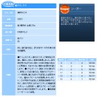 他の写真2: ハヤブサ 実戦サビキ ツイストケイムラレインボー SS021 6本鈎1セット 11号 (ハリス 4号) 【10点セット】