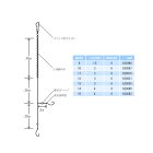 他の写真1: ハヤブサ 根掛かり対策 投げ五目 2本鈎3セット NT533 12号（ハリス　3号） 【10点セット】