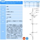 他の写真2: ハヤブサ 船極 鯛五目 胴突 SD350 3本鈎2セット 5号 (ハリス 4号) 【10点セット】