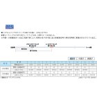 他の写真1: ≪新商品！≫ サンライン トルネード 船 200m 6号