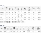 他の写真3: ダイワ 幻覇王 石鯛 MH504・Q 〔仕舞寸法 135cm〕