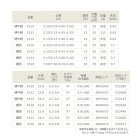 他の写真1: ≪新商品！≫ 宇崎日新 ロイヤルステージ 3WAY渓翔 硬調 4.35m 〔仕舞寸法 55cm〕