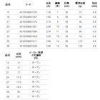 他の写真1: アルファタックル（alpha tackle） ウィズ 仙渓 硬調 24 〔仕舞寸法 36cm〕