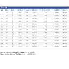 他の写真1: ≪'16年3月新商品！≫ シマノ 景仙 桔梗 14 〔仕舞寸法 115.5cm〕