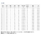 他の写真3: ≪'16年2月新商品！≫ ダイワ 月光 剛 17 〔仕舞寸法 114cm〕 【ショップレビューを書いて次回使える送料無料クーポンGET】