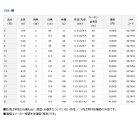 他の写真3: ≪'16年2月新商品！≫ ダイワ 月光 剛 12 〔仕舞寸法 98cm〕 【ショップレビューを書いて次回使える送料無料クーポンGET】