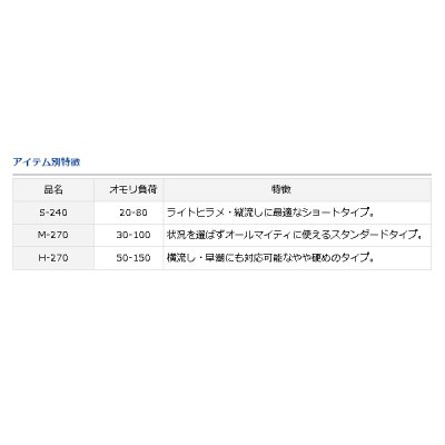 画像4: ≪'16年10月新商品！≫ ダイワ ヒラメ X H-270 〔仕舞寸法 140cm〕