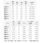 他の写真1: ≪'16年11月新商品！≫ ダイワ 翡翠 冴 抜硬調 60M 〔仕舞寸法 55.9cm〕