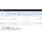 他の写真1: ≪'17年6月新商品！≫ シマノ グラップラー 301HG（左）