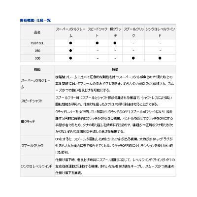 画像2: ≪'17年4月新商品！≫ ダイワ ダイナスター 250 【小型商品】