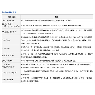 画像3: ≪'17年6月新商品！≫ ダイワ トーナメントISO 遠投 6000遠投 【小型商品】