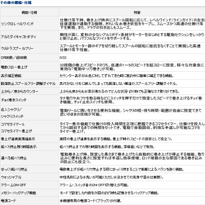 画像5: ≪'17年5月新商品！≫ ダイワ シーボーグ 1200MJ 【小型商品】