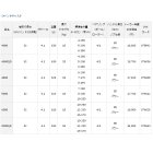 他の写真1: ≪'17年3月新商品！≫ ダイワ ウインドキャスト 4500 【小型商品】