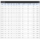 他の写真1: ≪'17年6月新商品！≫ シマノ 早潮 30-270T 〔仕舞寸法 98.5cm〕