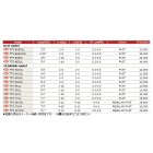 他の写真1: ≪'17年3月新商品！≫ メジャークラフト トラウティーノ ストリーム TTS-B502L 〔仕舞寸法 79cm〕 【保証書付き】