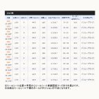 他の写真1: ≪'17年7月新商品！≫ シマノ ホリデーパック 10 270T 〔仕舞寸法 44.5cm〕