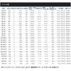 他の写真1: ≪'17年7月新商品！≫ シマノ ホリデー イソ 3号 300 〔仕舞寸法 85.0cm〕