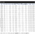 他の写真1: ≪'17年7月新商品！≫ シマノ ホリデー イソ 1.5号 450A 〔仕舞寸法 103.0cm〕