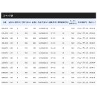 他の写真1: ≪'17年7月新商品！≫ シマノ ホリデースピン (振出) 335JXTS 〔仕舞寸法 79.5cm〕