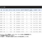 他の写真2: ≪'17年7月新商品！≫ シマノ ホリデースピン (振出) 335GXTS 〔仕舞寸法 79.5cm〕