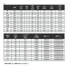 他の写真1: ≪'17年10月新商品！≫ 宇崎日新 グレイザー イソ TNチューン 1.75号 5.3m 〔仕舞寸法 123cm〕 【保証書付き】