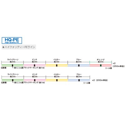 画像2: ≪'17年10月新商品！≫ サンライン キャステスト PE投 200m 1.5号 ライトグリーン＆ピンク＆イエロー＆ブルー