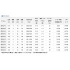 他の写真1: ≪'17年10月新商品！≫ ダイワ 小継せとうち・E 3号-39・E 〔仕舞寸法 74cm〕