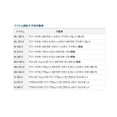 画像2: ≪'17年10月新商品！≫ ダイワ A-ブリッツ ネライ・E MH-180・E 〔仕舞寸法 126cm〕 【保証書付】