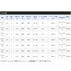 他の写真1: ≪'18年4月新商品！≫ シマノ ホリデーマリン 73 30-210 〔仕舞寸法 108.5cm〕