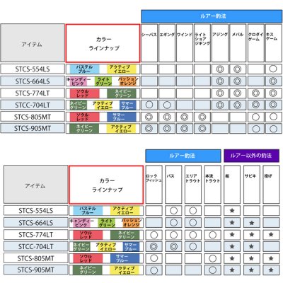 画像3: ≪'18年8月新商品！≫ アブガルシア ソルティスタイル カラーズ STCS-664LS-PO パッションオレンジ 〔仕舞寸法 53.5cm〕 【保証書付き】 [8月発売予定/ご予約受付中]