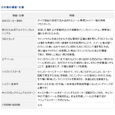 画像4: ≪'18年3月新商品！≫ ダイワ '18 パワーサーフ SS QD 4500QD 【小型商品】