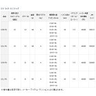 他の写真1: ≪'18年3月新商品！≫ ダイワ '18 SV ライト リミテッド 8.1L-TN 【小型商品】