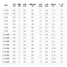 他の写真1: ≪'18年4月新商品！≫ アルファタックル（alpha tackle） マルチキャスターHI 2-540 〔仕舞寸法 103cm〕