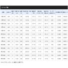 他の写真1: ≪'18年8月新商品！≫ シマノ IGハイスピード アペルト イソ 5号 520E 〔仕舞寸法 119.5cm〕 【保証書付き】 [8月発売予定/ご予約受付中]