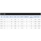 他の写真1: ≪'18年9月新商品！≫ シマノ プロサーフ(振出) 415BXT 〔仕舞寸法 123.5cm〕 【保証書付き】 [9月発売予定/ご予約受付中]