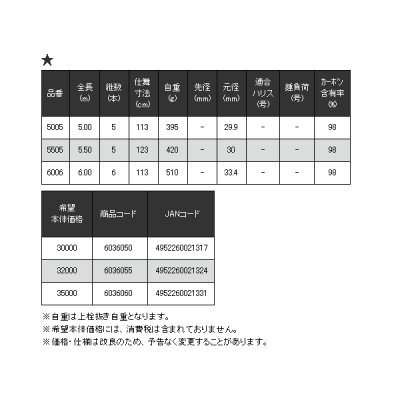 画像3: ≪'18年8月新商品！≫ 宇崎日新 イングラム イソ CIM 玉の柄 6006 6m 〔仕舞寸法 113cm〕 【保証書付き】