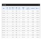 他の写真1: ≪'18年9月新商品！≫ シマノ '18 海明 30S-255 〔仕舞寸法 131.5cm〕 【保証書付き】 [9月発売予定/ご予約受付中]