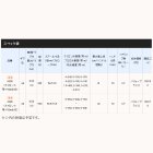 他の写真1: ≪'18年9月新商品！≫ シマノ '18 ネクサーブ 8000(ナイロン 8号-150m糸付) [9月発売予定/ご予約受付中]