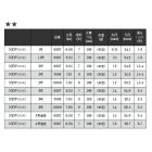 他の写真1: ≪'18年10月新商品！≫ 宇崎日新 プロステージ ナンバー イソ 1号 6.2m 〔仕舞寸法 109cm〕 [10月発売予定/ご予約受付中]