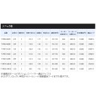 他の写真1: ≪'18年10月新商品！≫ シマノ '18 ライトゲーム BB モデラート TYPE64 M235 〔仕舞寸法 121.0cm〕 【保証書付き】