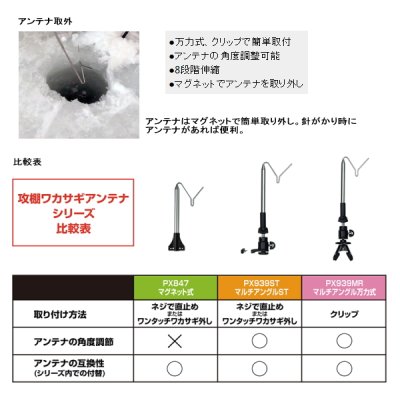 画像3: ≪'18年9月新商品！≫ PROX 攻棚ワカサギアンテナマルチアングル万力式 PX939MRK ブラック