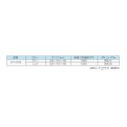 他の写真1: ≪'18年11月新商品！≫ サンライン ワレットポーチ SFP-0155 レッド [11月発売予定/ご予約受付中]