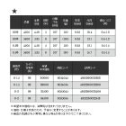 他の写真1: ≪'18年11月新商品！≫ 宇崎日新 イングラム 稲穂 CIM 5406 00号 5.3m 〔仕舞寸法 107cm〕 【保証書付き】 [11月発売予定/ご予約受付中]